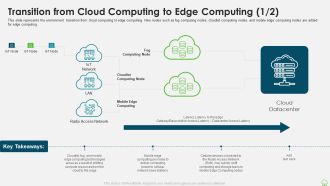 Distributed Computing IT Transition From Cloud Computing To Edge Computing Portrait PDF