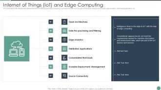 Distributed Computing Internet Of Things Iot And Edge Computing Inspiration PDF