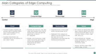 Distributed Computing Main Categories Of Edge Computing Designs PDF