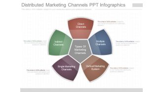 Distributed Marketing Channels Ppt Infographics