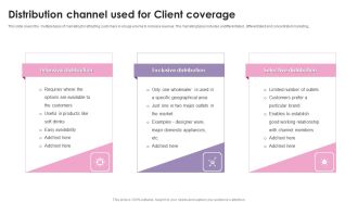 Distribution Channel Used For Client Coverage Ppt Styles Example Topics PDF