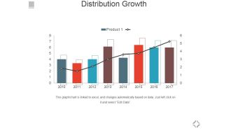 Distribution Growth Ppt PowerPoint Presentation Slides Clipart