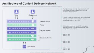 Distribution Network Architecture Of Content Delivery Network Formats PDF