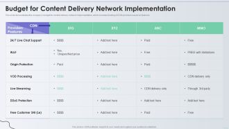Distribution Network Budget For Content Delivery Network Implementation Background PDF