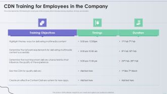 Distribution Network CDN Training For Employees In The Company Inspiration PDF