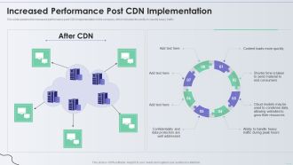 Distribution Network Increased Performance Post CDN Implementation Infographics PDF