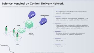 Distribution Network Latency Handled By Content Delivery Network Introduction PDF