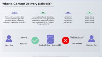 Distribution Network What Is Content Delivery Network Mockup PDF