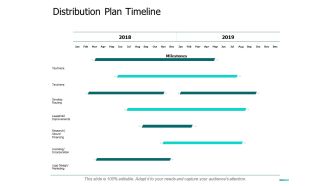 Distribution Plan Timeline Ppt PowerPoint Presentation Design Templates