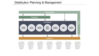 Distribution Planning And Management Ppt PowerPoint Presentation Infographics Graphics