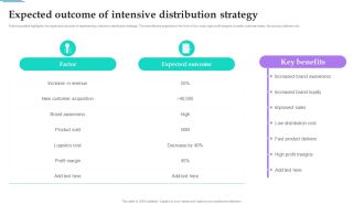 Distribution Strategies For Increasing Expected Outcome Of Intensive Distribution Strategy Sample PDF