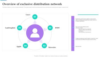 Distribution Strategies For Increasing Overview Of Exclusive Distribution Network Inspiration PDF