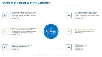 Distribution Strategies Of The Company Sample PDF