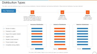 Distribution Types Retail Store Positioning Ppt Outline Graphics Example PDF