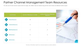 Distributor Entitlement Initiatives Partner Channel Management Team Resources Summary PDF