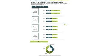 Diverse Workforce In The Organization One Pager Documents