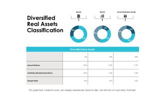 Diversified Real Assets Classification Ppt PowerPoint Presentation Ideas Graphics