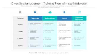 Diversity Management Training Plan With Methodology Ppt PowerPoint Presentation Show Maker PDF