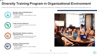 Diversity Training Program In Organizational Environment Designs PDF