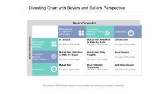 Divesting Chart With Buyers And Sellers Perspective Ppt PowerPoint Presentation Gallery Graphics PDF