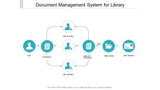 Document Management System For Library Ppt Powerpoint Presentation Infographic Template Vector