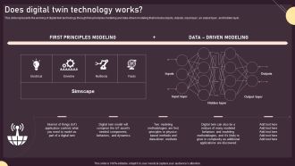 Does Digital Twin Technology Works Ppt PowerPoint Presentation File Layouts PDF