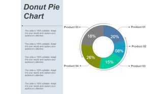 Donut Pie Chart Ppt PowerPoint Presentation Infographic Template Layout Ideas
