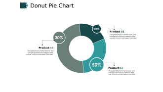 Donut Pie Chart Ppt PowerPoint Presentation Model Deck