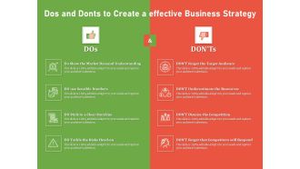 Dos And Donts To Create A Effective Business Strategy Ppt PowerPoint Presentation File Pictures PDF