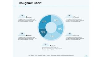Doughnut Chart Percentage Ppt PowerPoint Presentation Icon Display