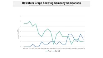 Downturn Graph Showing Company Comparison Ppt PowerPoint Presentation Professional Graphics Design PDF