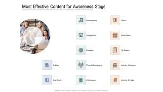Drafting A Successful Content Plan Approach For Website Most Effective Content For Awareness Stage Introduction PDF