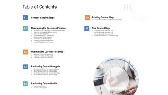 Drafting A Successful Content Plan Approach For Website Table Of Contents Ppt Pictures Example PDF