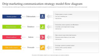 Drip Marketing Communication Strategy Model Flow Diagram Mockup PDF