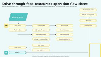 Drive Through Food Restaurant Operation Flow Sheet Elements PDF
