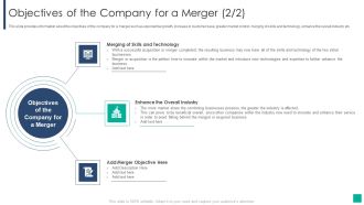 Drivers Influencing The Execution Of Merger And Acquisition Strategy Objectives Of The Company For A Merger Rules PDF