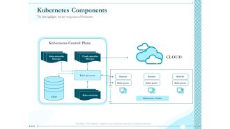 Driving Digital Transformation Through Kubernetes And Containers Kubernetes Components Ppt Inspiration Graphic Images PDF
