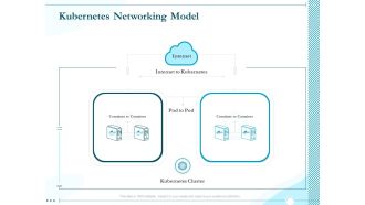 Driving Digital Transformation Through Kubernetes And Containers Kubernetes Networking Model Slides PDF