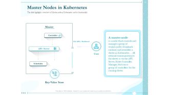 Driving Digital Transformation Through Kubernetes And Containers Master Nodes In Kubernetes Download PDF
