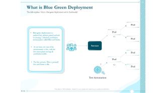 Driving Digital Transformation Through Kubernetes And Containers What Is Blue Green Deployment Sample PDF