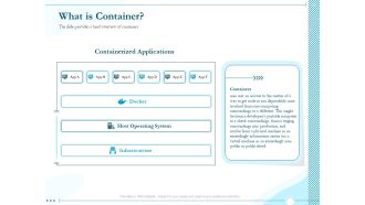 Driving Digital Transformation Through Kubernetes And Containers What Is Container Ppt Outline Structure PDF