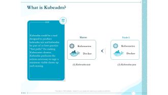 Driving Digital Transformation Through Kubernetes And Containers What Is Kubeadm Ppt Infographic Template Gallery PDF
