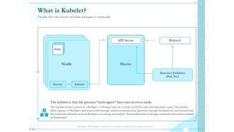 Driving Digital Transformation Through Kubernetes And Containers What Is Kubelet Ppt Summary Inspiration PDF