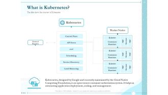 Driving Digital Transformation Through Kubernetes And Containers What Is Kubernetes Ppt Styles Slide Download PDF