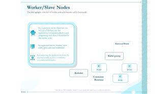 Driving Digital Transformation Through Kubernetes And Containers Worker Slave Nodes Ppt File Format PDF