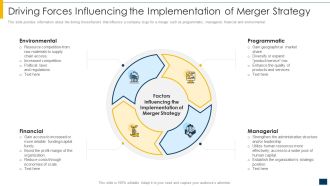 Driving Forces Influencing The Implementation Of Merger Strategy Ppt Portfolio Ideas PDF