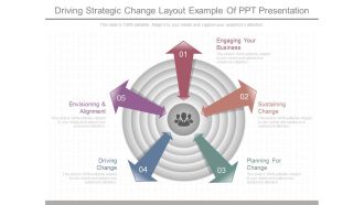 Driving Strategic Change Layout Example Of Ppt Presentation