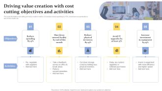 Driving Value Creation With Cost Cutting Objectives And Activities Formats PDF