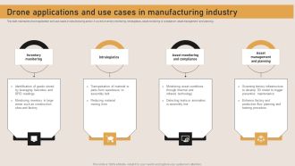 Drone Applications And Use Cases In Manufacturing Industry Graphics PDF