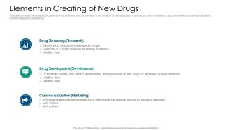 Drug Detection And Advancement Concepts And Components Elements In Creation Of New Drugs Infographics PDF